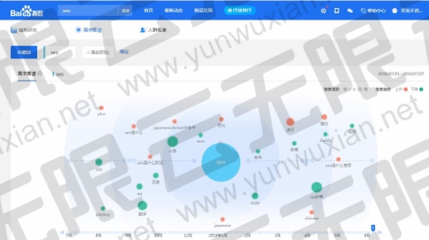 百度需求图谱 百度需求图谱